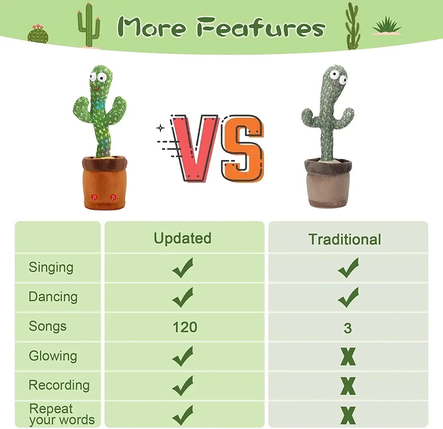Updated Dancing & Talking Cactus - Just Fetched - Explore Our Fantastic Collection of Baby Products